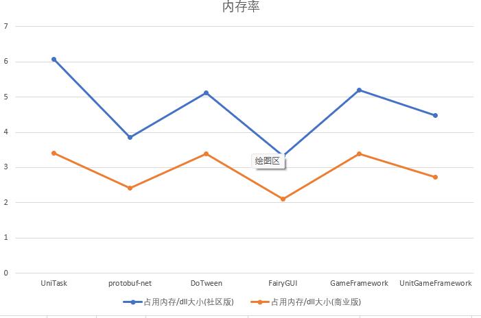 aot-metadata-dll-rate